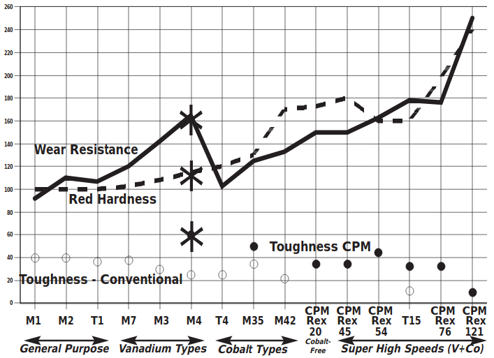 High-Speed-Comparagraph-CPM-Rex-M4-Datenblatt