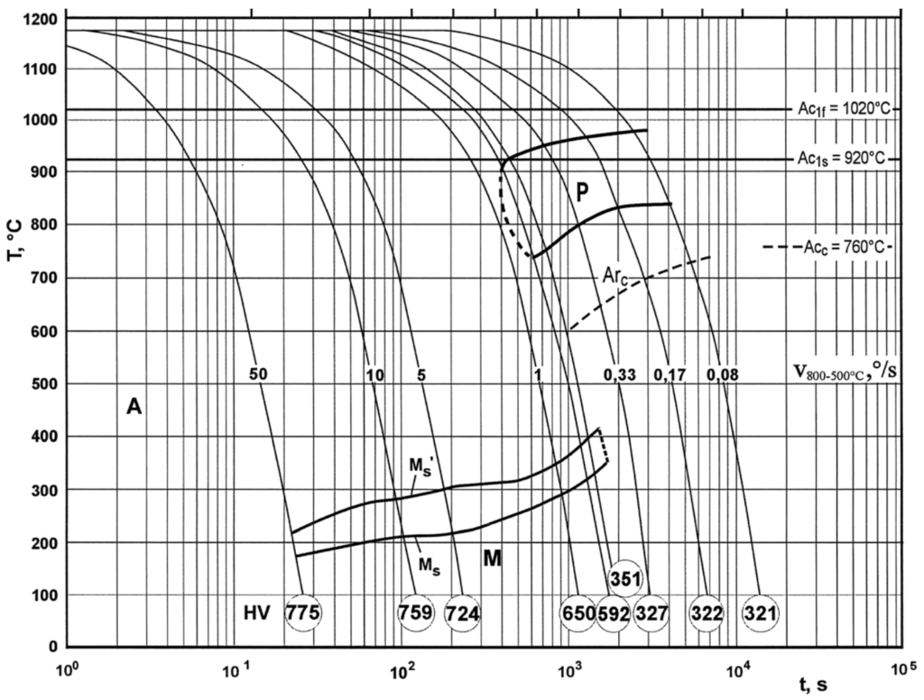 Kuehldiagramm-CPM-S110V