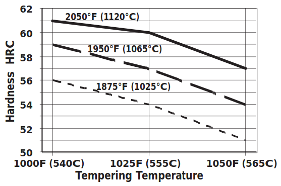 Heat-Treat-Rsponse-CPM-3V-Datenblatt