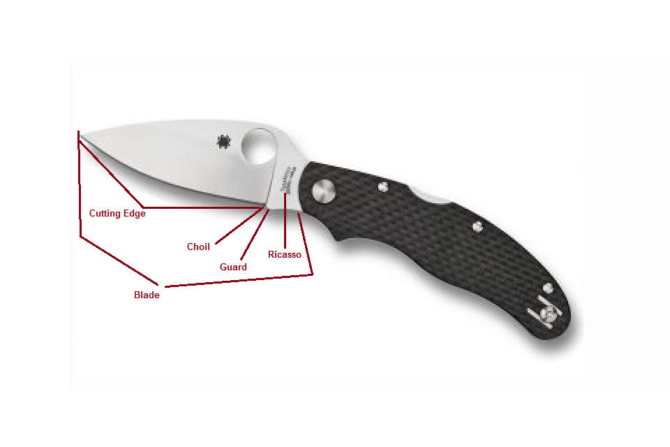 Messerfachbegriffe-englisch-blade-cutting-edge-choil-heel-guard-ricasso