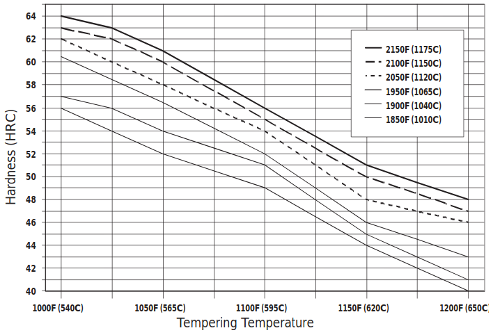 Reaktion-auf-Waermebehandlung-CPM-10V-Datenblatt