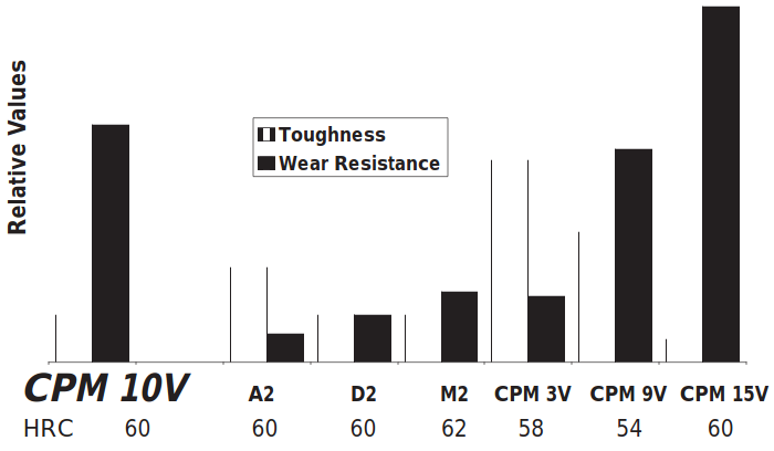 Tool-Steel-Comparograph-CPM-10V-Datenblatt